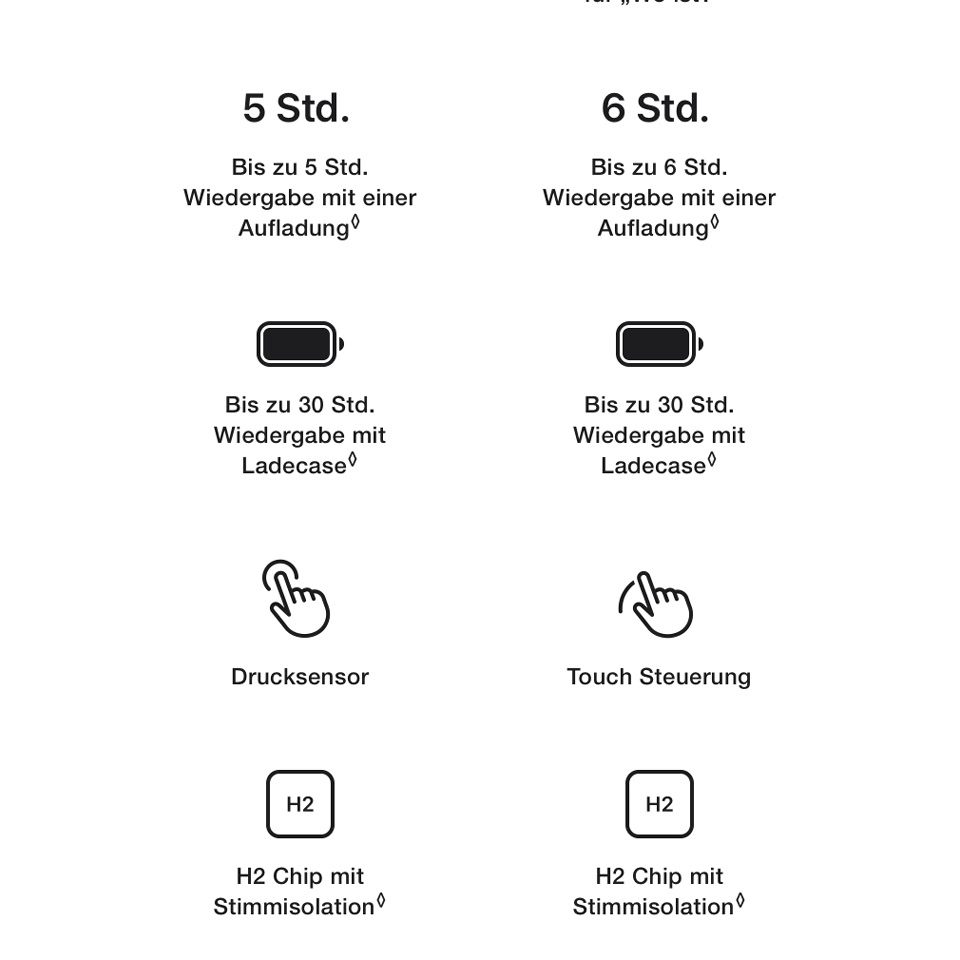 Apple AirPods 4