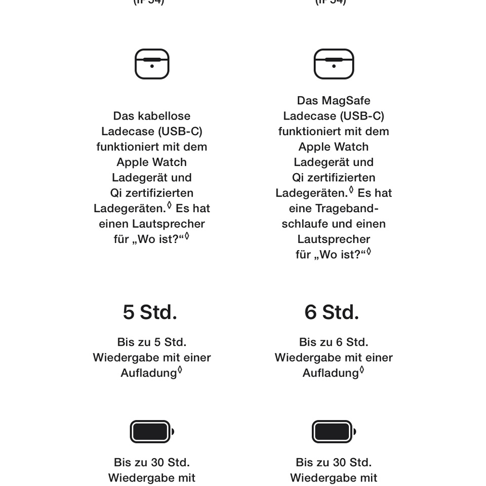 Apple AirPods Pro 2