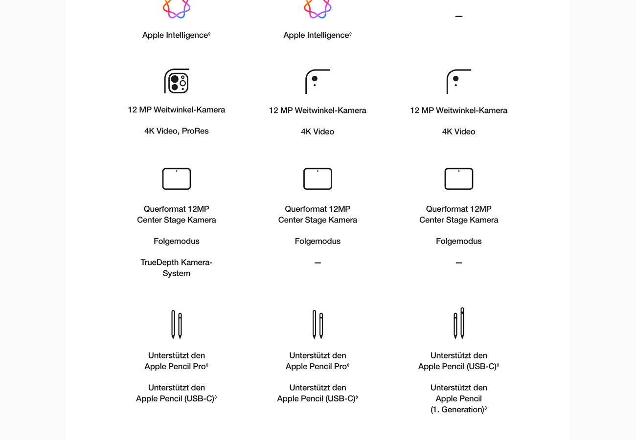 Apple iPad A16