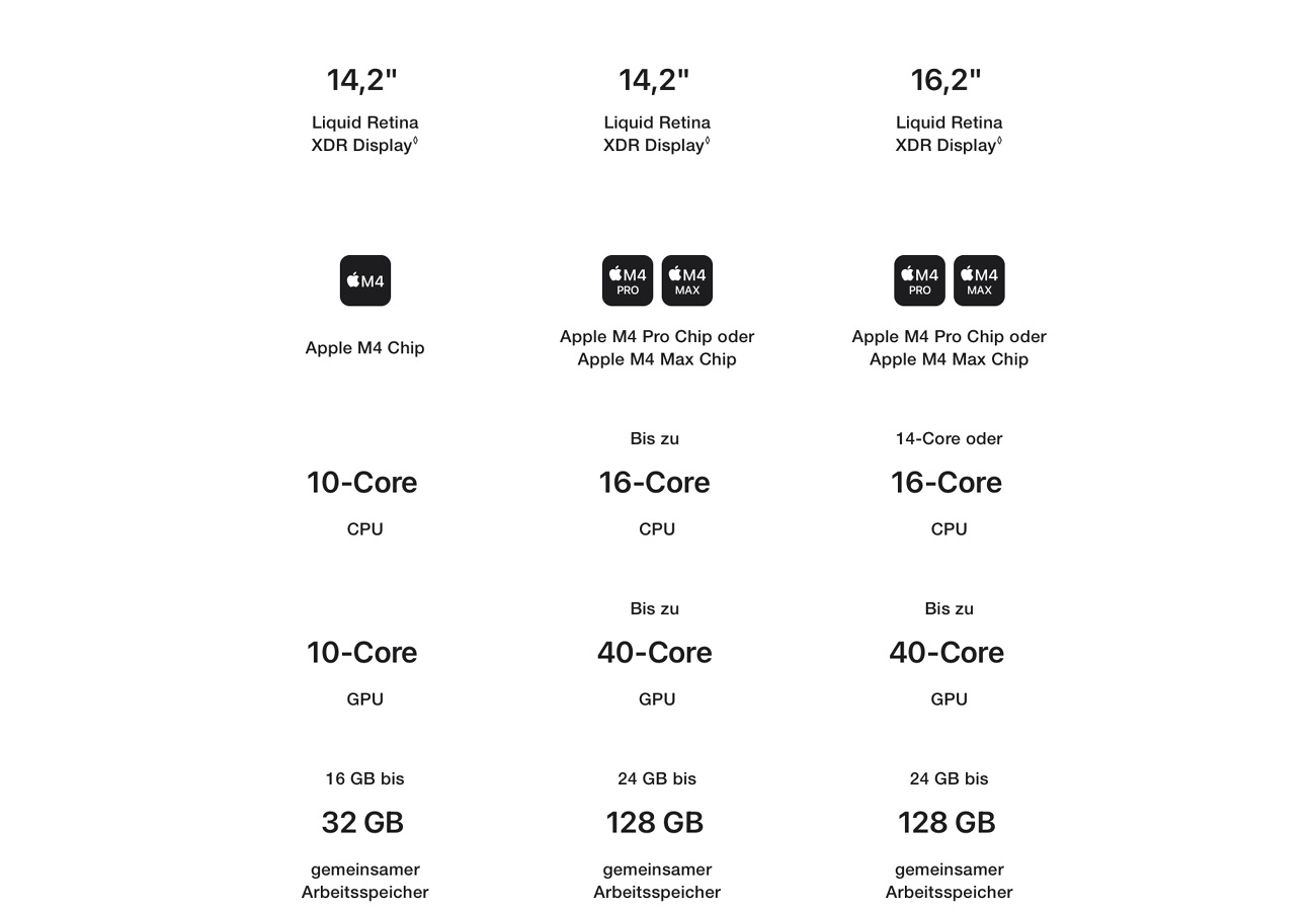 Apple MacBook Pro M4