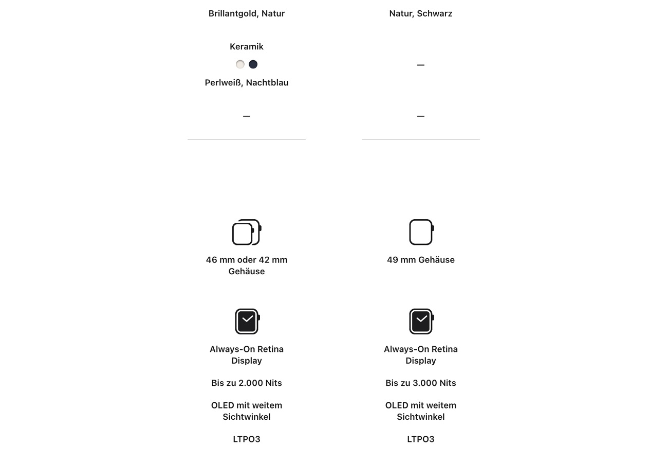 Apple Watch Series 12 Cellular