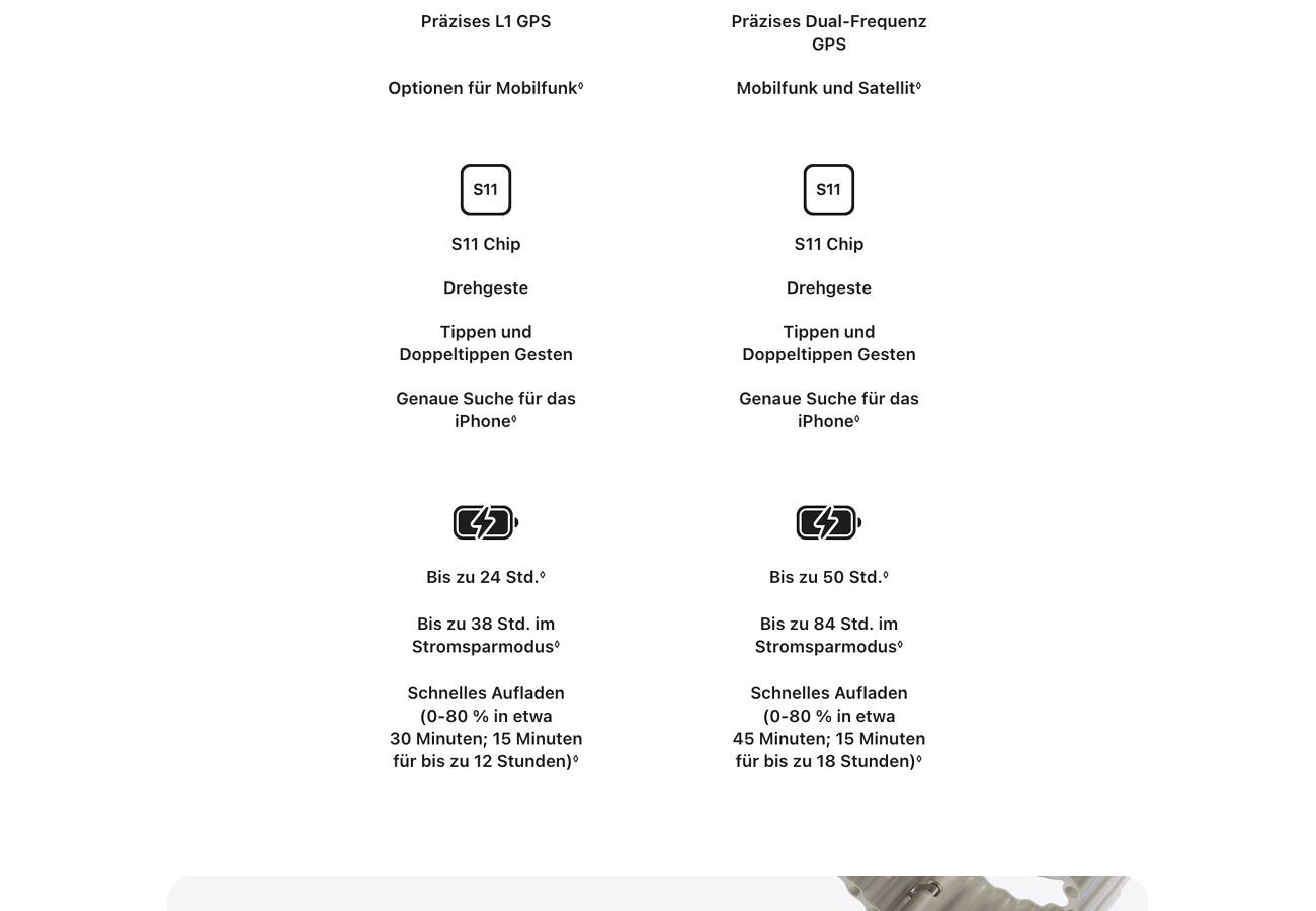 Apple Watch Series 12 Cellular