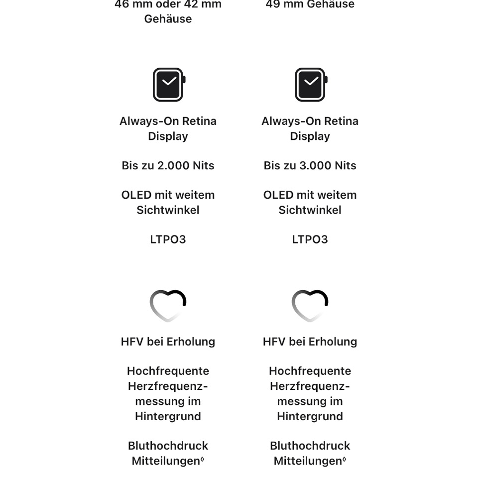 Apple Watch Series 12 Cellular