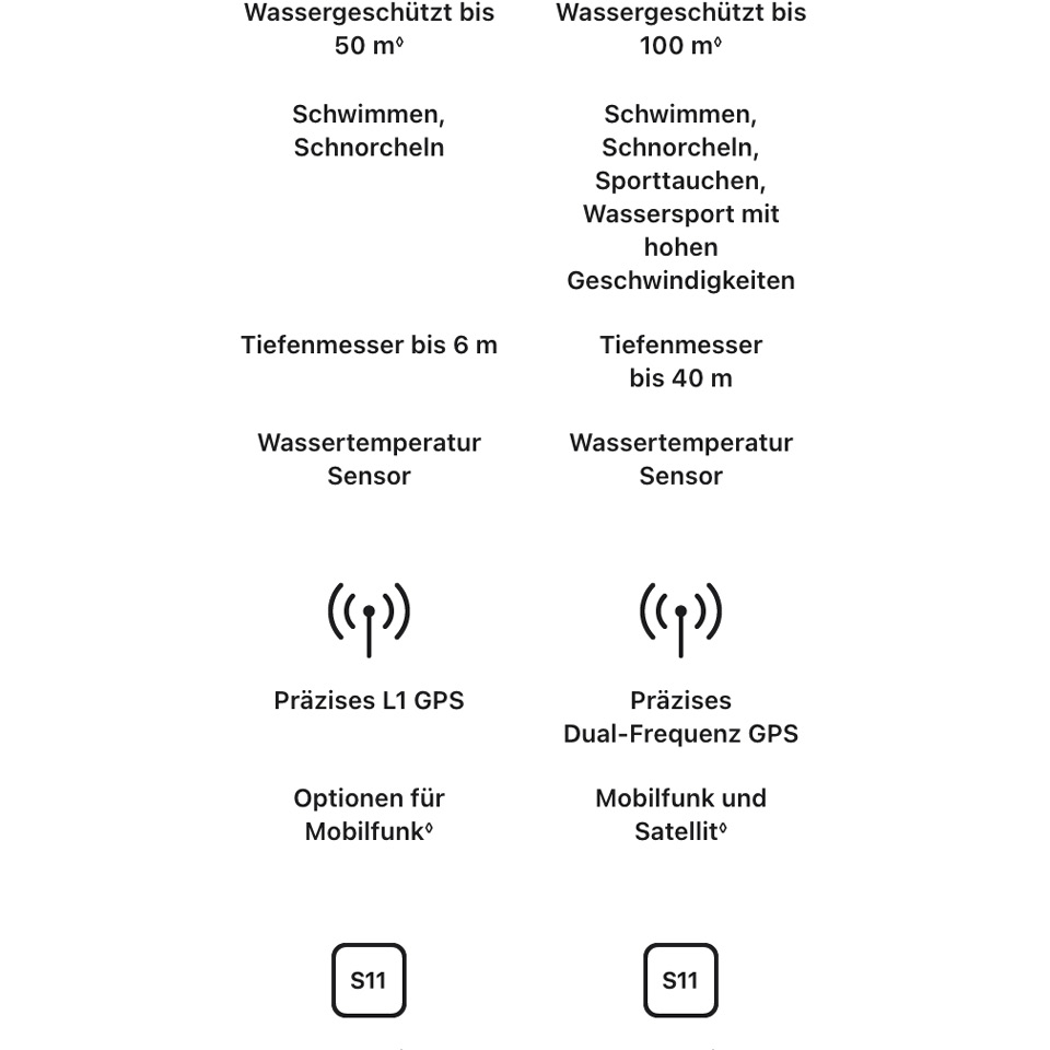 Apple Watch Series 12 Cellular