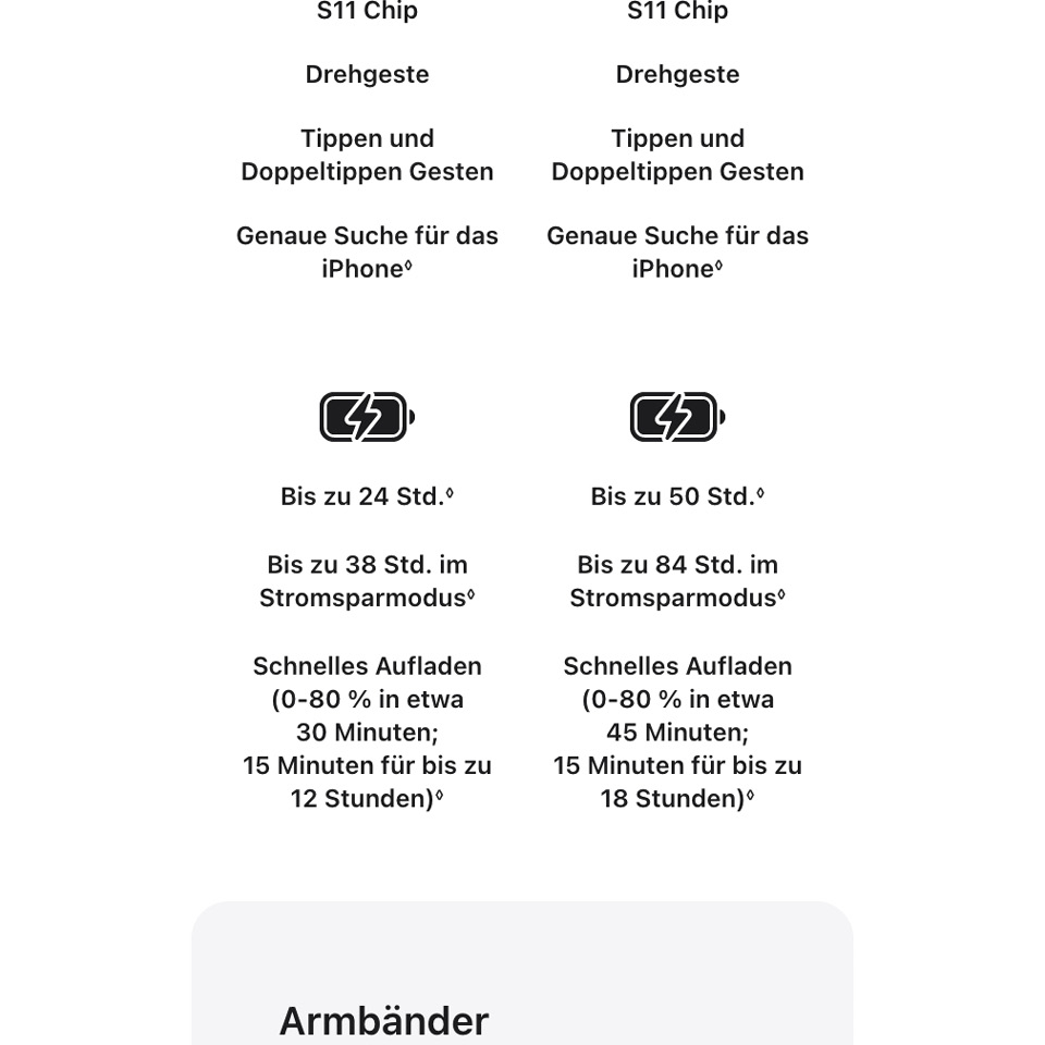 Apple Watch Series 12 Cellular