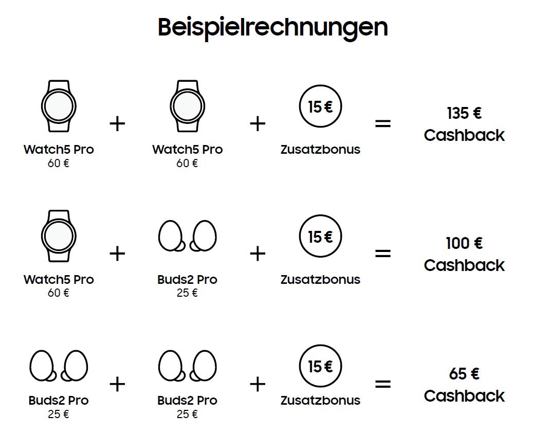 Samsung Ecosystem Cashback