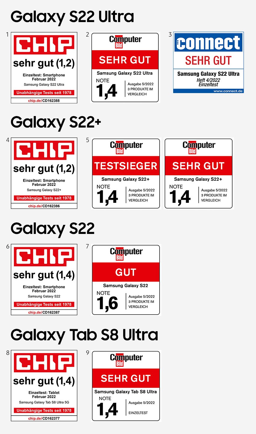 Samsung Galaxy Ecosystem Eintauschaktion